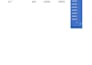 clean, format,merge,split excel data